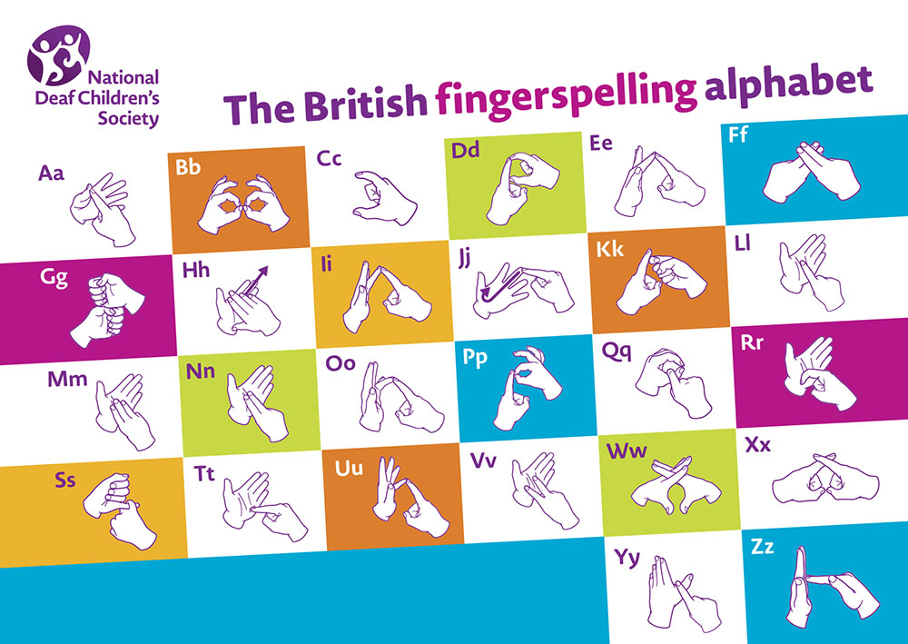 Fingerspelling poster