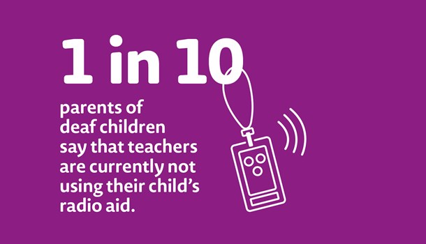 1 in 10 parents of deaf children say that teachers are currently not using their child’s radio aid. 