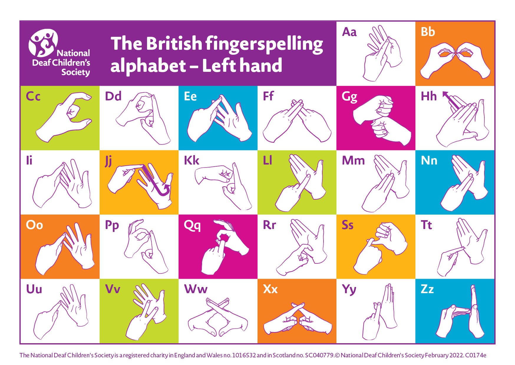 Fingerspelling postcard - left- and right-handed